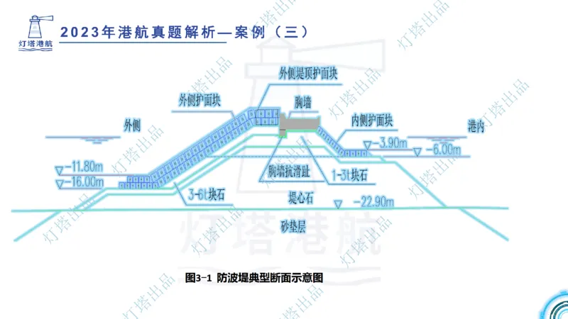2024年2023年真题案例讲义+答案(1)_2026年一级建造师_2026年一建港航_2025年一建港航SVIP_03-习题精析✿实战特训✿模考通关_07-港航《真题案例班》灯塔SMR