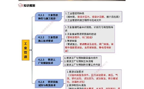 16.工业管道_2026年一级建造师_2026年一建机电_2025年一建机电SVIP_02-基础精讲✿高端面授✿深度强化_21-机电《3D精讲班》小超人SMR推荐_讲义