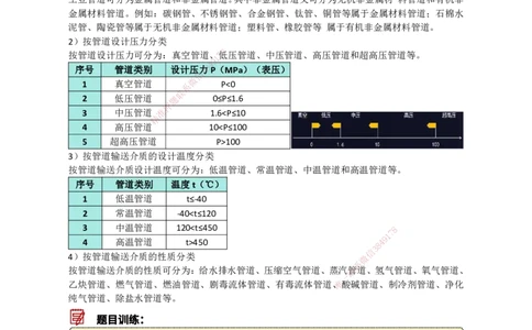16.工业管道_2026年一级建造师_2026年一建机电_2025年一建机电SVIP_02-基础精讲✿高端面授✿深度强化_21-机电《3D精讲班》小超人SMR推荐_讲义