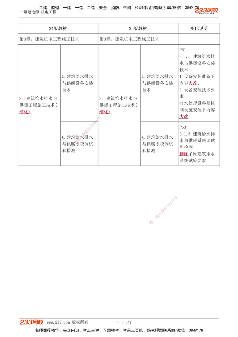 1-38_2026年一级建造师_2026年一建机电_2025年一建机电SVIP_02-基础精讲✿高端面授✿深度强化_44-机电《考点精讲班》王子初233