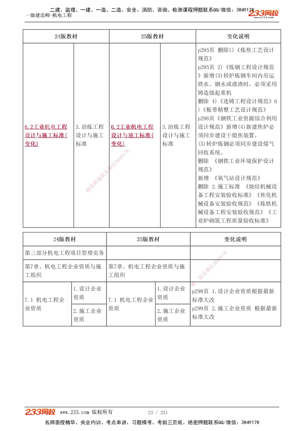 1-38_2026年一级建造师_2026年一建机电_2025年一建机电SVIP_02-基础精讲✿高端面授✿深度强化_44-机电《考点精讲班》王子初233