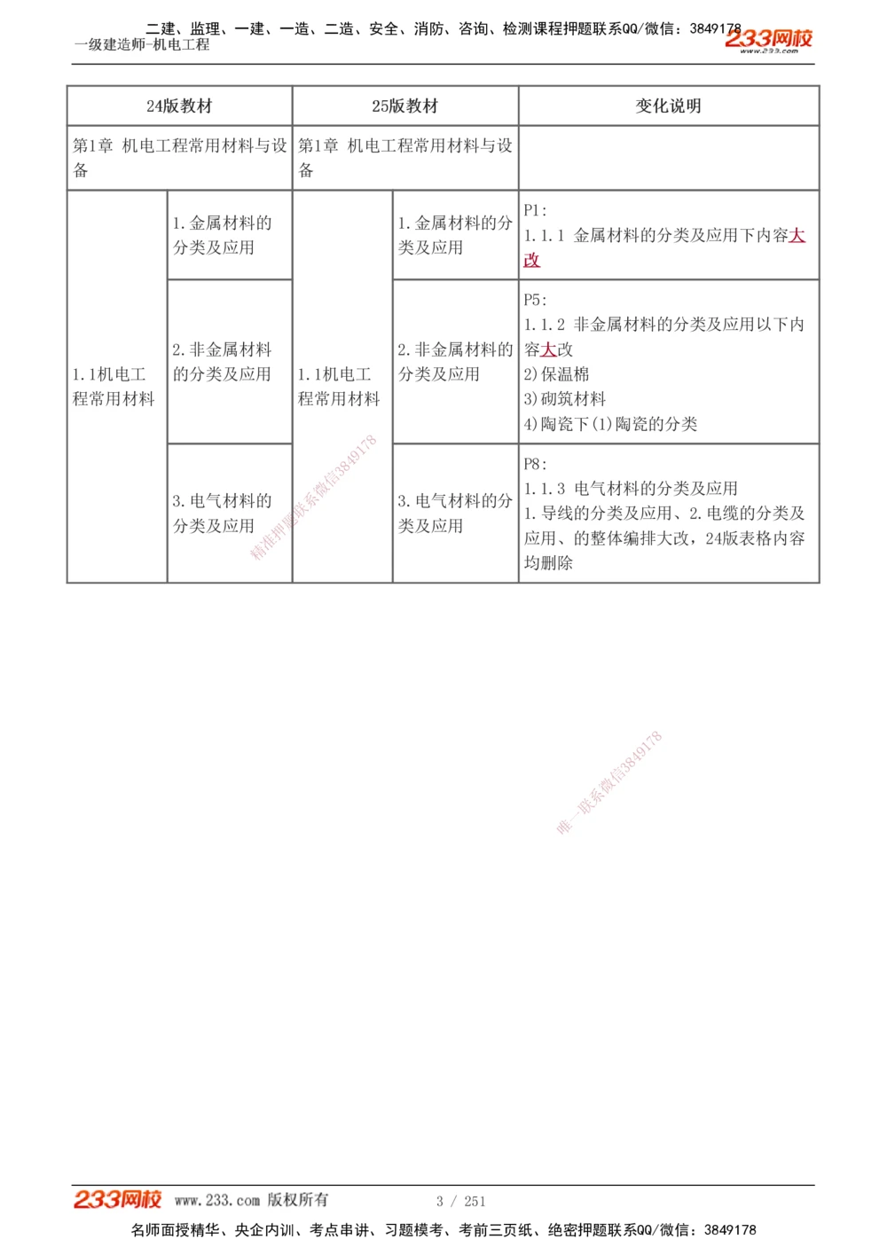 1-38_2026年一级建造师_2026年一建机电_2025年一建机电SVIP_02-基础精讲✿高端面授✿深度强化_44-机电《考点精讲班》王子初233