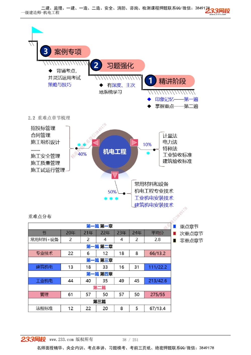 1-38_2026年一级建造师_2026年一建机电_2025年一建机电SVIP_02-基础精讲✿高端面授✿深度强化_44-机电《考点精讲班》王子初233