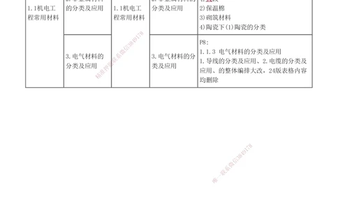 1-38_2026年一级建造师_2026年一建机电_2025年一建机电SVIP_02-基础精讲✿高端面授✿深度强化_44-机电《考点精讲班》王子初233