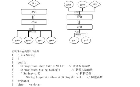 百度2018校招AI异构计算工程师笔试题(第二批）_2025春招题库汇总_互联网题库-1_02互联网汇总_06、百度_04、百度笔试题库