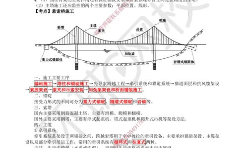 12.2025一建公路案例特训-第12讲-专题三桥梁工程（5）_2026年一级建造师_2026年一建公路_2025年一建公路SVIP_04-冲刺串讲✿考点强化✿小灶集训_07-公路《案例特训班》吴然HQ