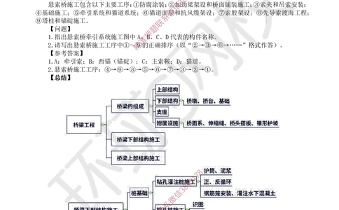 12.2025一建公路案例特训-第12讲-专题三桥梁工程（5）_2026年一级建造师_2026年一建公路_2025年一建公路SVIP_04-冲刺串讲✿考点强化✿小灶集训_07-公路《案例特训班》吴然HQ