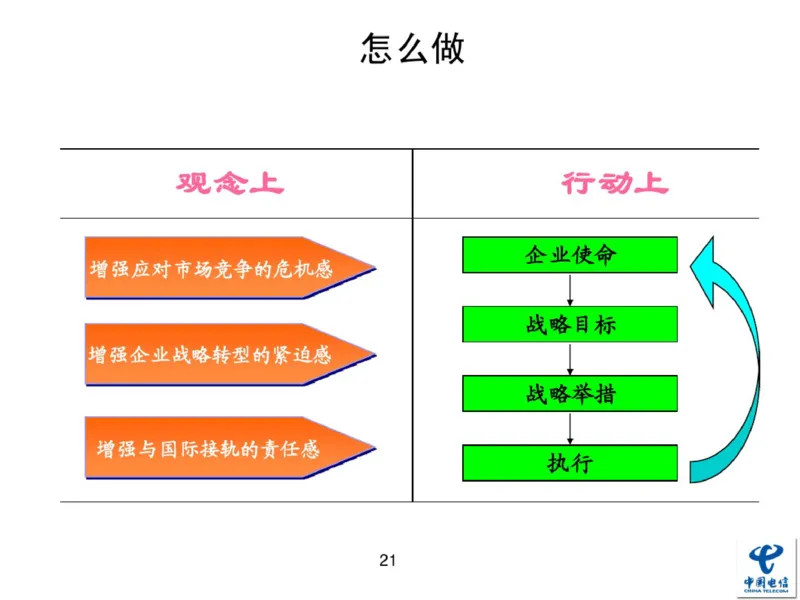 中国电信企业文化概述(内训师培训班)_2025春招题库汇总_通信运营商_04-中国电信_中国电信运营商_2行测重点复习题_企业文化