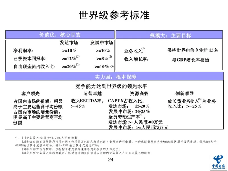 中国电信企业文化概述(内训师培训班)_2025春招题库汇总_通信运营商_04-中国电信_中国电信运营商_2行测重点复习题_企业文化
