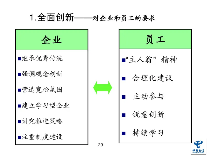 中国电信企业文化概述(内训师培训班)_2025春招题库汇总_通信运营商_04-中国电信_中国电信运营商_2行测重点复习题_企业文化