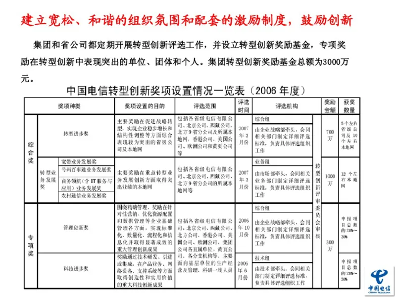 中国电信企业文化概述(内训师培训班)_2025春招题库汇总_通信运营商_04-中国电信_中国电信运营商_2行测重点复习题_企业文化
