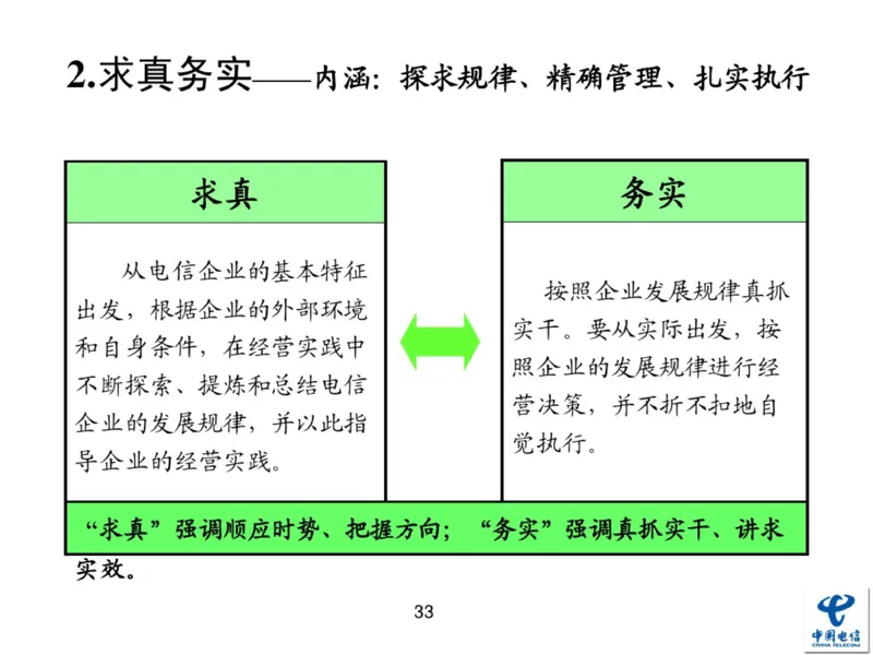 中国电信企业文化概述(内训师培训班)_2025春招题库汇总_通信运营商_04-中国电信_中国电信运营商_2行测重点复习题_企业文化