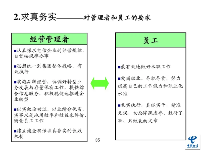 中国电信企业文化概述(内训师培训班)_2025春招题库汇总_通信运营商_04-中国电信_中国电信运营商_2行测重点复习题_企业文化