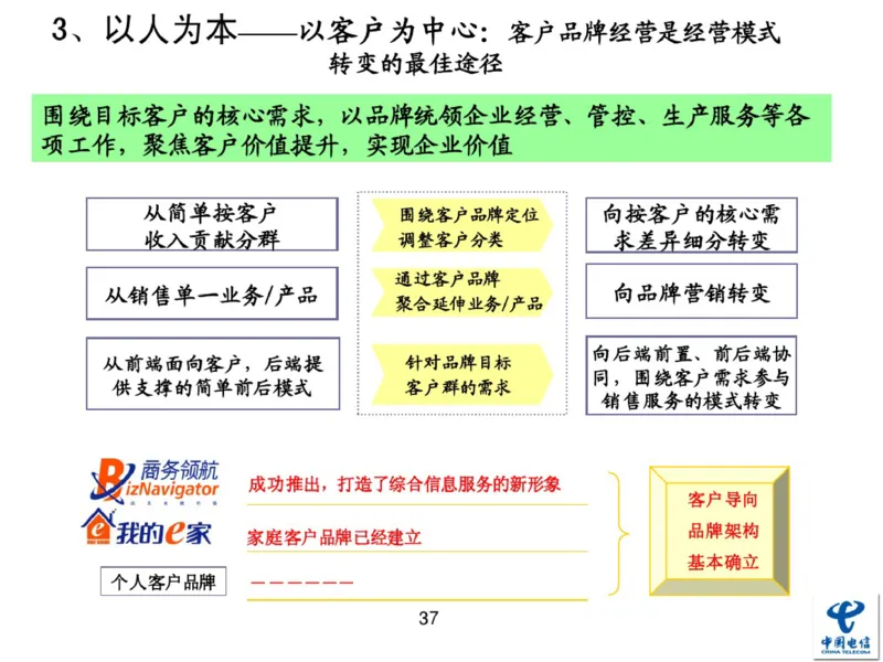 中国电信企业文化概述(内训师培训班)_2025春招题库汇总_通信运营商_04-中国电信_中国电信运营商_2行测重点复习题_企业文化