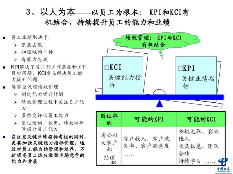 中国电信企业文化概述(内训师培训班)_2025春招题库汇总_通信运营商_04-中国电信_中国电信运营商_2行测重点复习题_企业文化