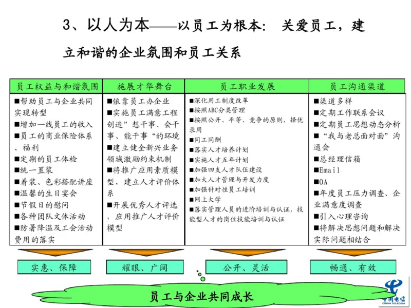 中国电信企业文化概述(内训师培训班)_2025春招题库汇总_通信运营商_04-中国电信_中国电信运营商_2行测重点复习题_企业文化