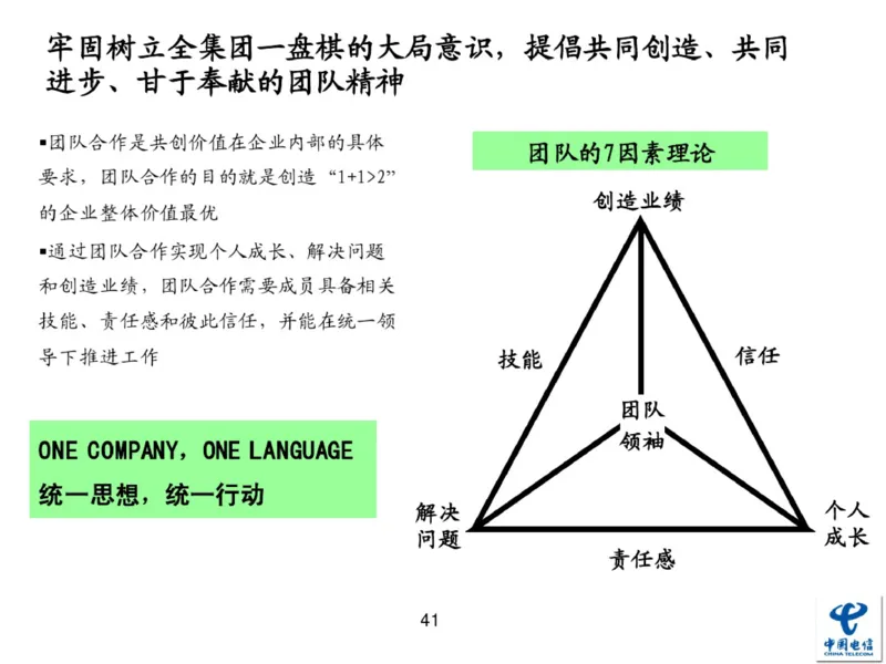 中国电信企业文化概述(内训师培训班)_2025春招题库汇总_通信运营商_04-中国电信_中国电信运营商_2行测重点复习题_企业文化