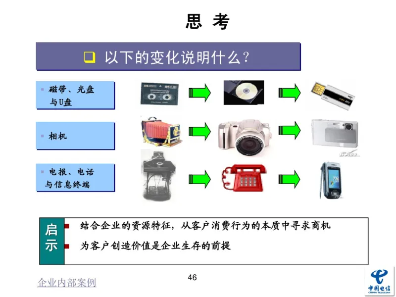 中国电信企业文化概述(内训师培训班)_2025春招题库汇总_通信运营商_04-中国电信_中国电信运营商_2行测重点复习题_企业文化