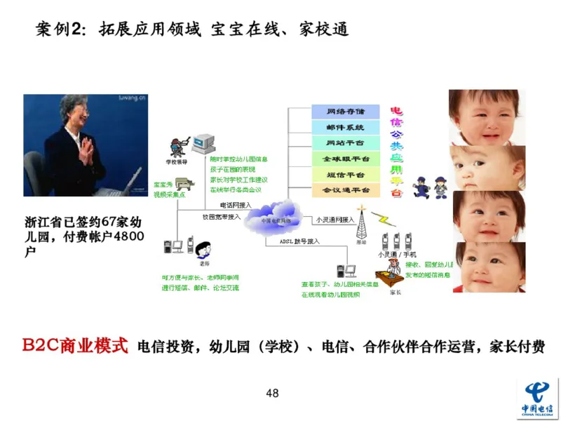 中国电信企业文化概述(内训师培训班)_2025春招题库汇总_通信运营商_04-中国电信_中国电信运营商_2行测重点复习题_企业文化