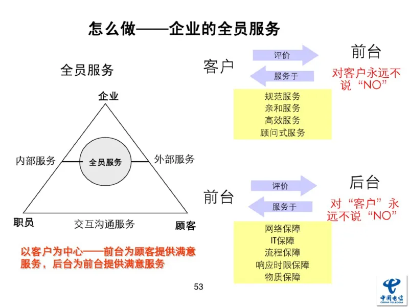 中国电信企业文化概述(内训师培训班)_2025春招题库汇总_通信运营商_04-中国电信_中国电信运营商_2行测重点复习题_企业文化