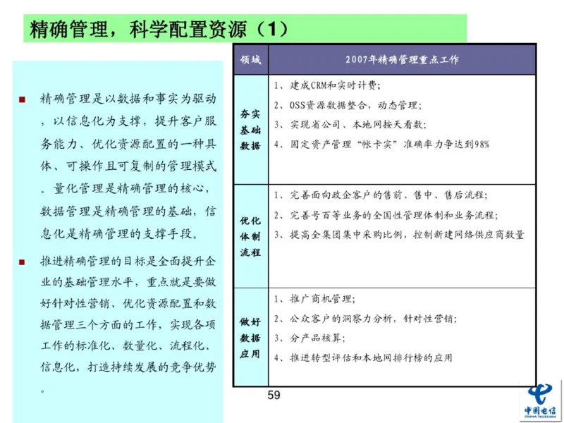 中国电信企业文化概述(内训师培训班)_2025春招题库汇总_通信运营商_04-中国电信_中国电信运营商_2行测重点复习题_企业文化