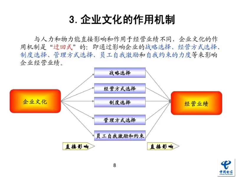 中国电信企业文化概述(内训师培训班)_2025春招题库汇总_通信运营商_04-中国电信_中国电信运营商_2行测重点复习题_企业文化