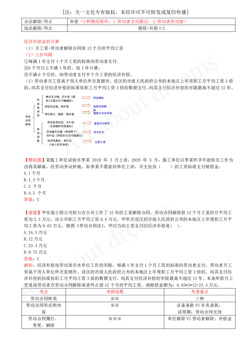 2025-53-第9章-9.1-劳动合同制度（二）_2026年一建法规_2025年一建法规SVIP_02-基础精讲✿高端面授✿深度强化_10-法规《天一精讲班》王欣KL_讲义