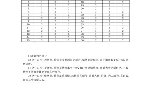 认识自我篇（情绪类型问卷）(1)_2025春招题库汇总_国企题库_国家能源_20230827_151217_赠送之性格测试部分