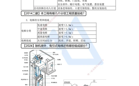 11.2025杨海军-考前拔分速成-（10）电梯工程安装技术_2026年一级建造师_2026年一建机电_2025年一建机电SVIP_04-冲刺串讲✿考点强化✿小灶集训_33-机电《考前拔分速成》杨海军HX
