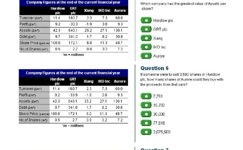 Numerical_en_Standard（21道）-全含答案_2025春招题库汇总_十大行测题库_2023年十大热门题库更新中_05、TalentQ汇总_TalentQ测试题（适合大多数外资银行以及其他企业）_1必看Numerical题（约120道）