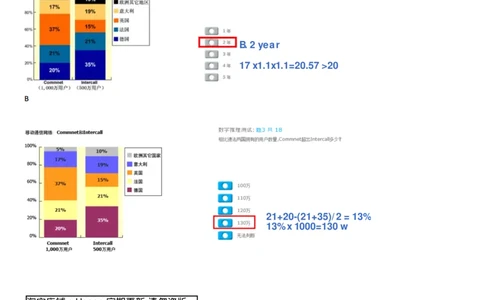 柱状图_2025春招题库汇总_十大行测题库_2023年十大热门题库更新中_11、SH-1汇总_考普华的重要优先看去重整理的VNL题，中英文，有答案