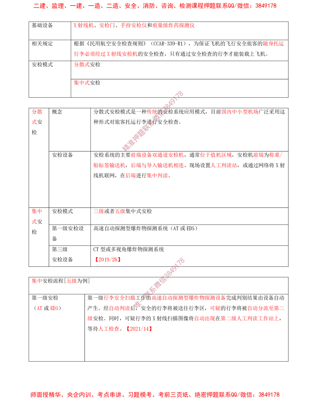 09.09-第4章-民航机场弱电系统工程技术（二）_2026年一级建造师_2026年一建民航_2025年一建民航SVIP_04-冲刺串讲✿考点强化✿小灶集训_01-民航《冲刺串讲班》高永志SMR