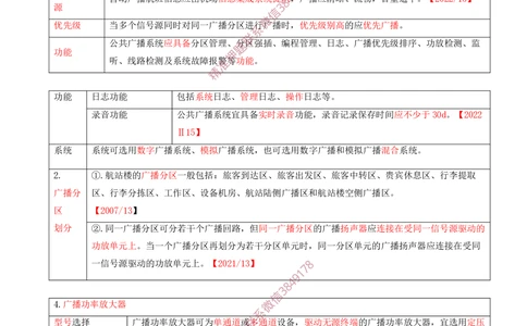 09.09-第4章-民航机场弱电系统工程技术（二）_2026年一级建造师_2026年一建民航_2025年一建民航SVIP_04-冲刺串讲✿考点强化✿小灶集训_01-民航《冲刺串讲班》高永志SMR