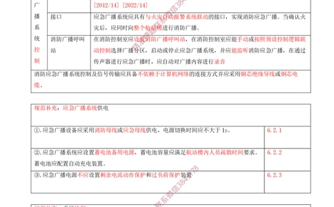 09.09-第4章-民航机场弱电系统工程技术（二）_2026年一级建造师_2026年一建民航_2025年一建民航SVIP_04-冲刺串讲✿考点强化✿小灶集训_01-民航《冲刺串讲班》高永志SMR