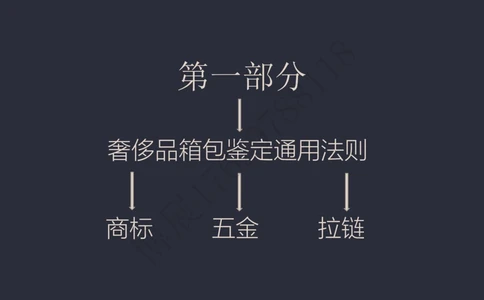 奢侈品名表名包_X017-奢侈品鉴定教程最新合集_5、寄卖行鉴定全套手册合集6套_箱包鉴定资料
