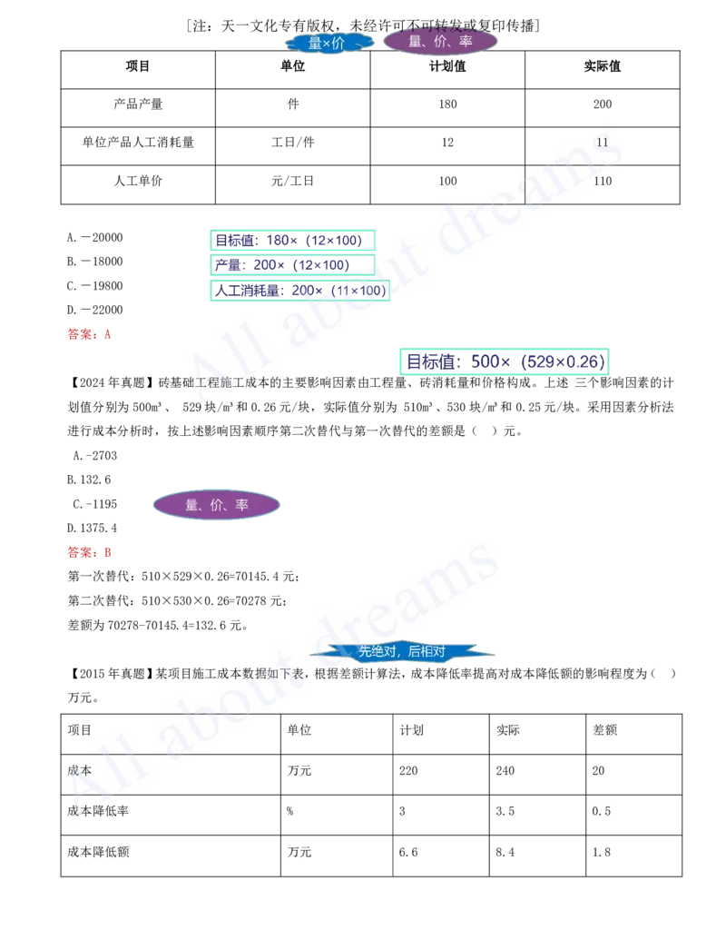 2025-65-第6章-6.4.1-施工成本分析（一）_2026年一级建造师_2026年一建管理_2025年一建管理SVIP_02-基础精讲✿高端面授✿深度强化_10-管理《天一精讲班》金月、王少杰KL推荐_金月