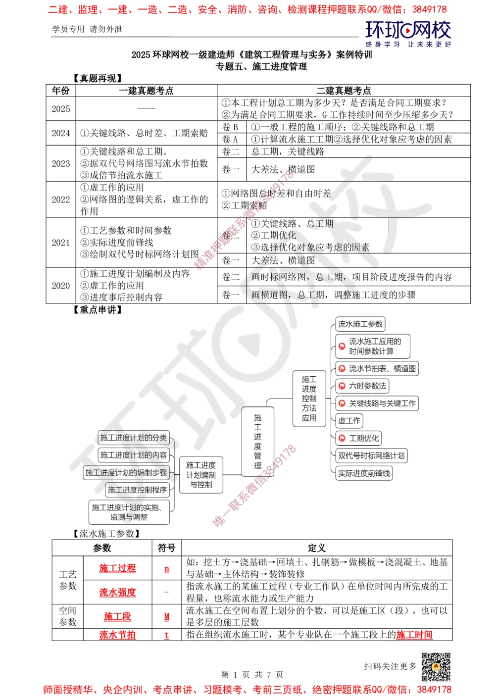 09.2025一建建筑案例特训-第9讲-施工进度管理(1)_2026年一级建造师_2026年一建建筑_2025年一建建筑SVIP_04-冲刺串讲✿考点强化✿小灶集训_19-建筑《案例特训班》潘晓宇HQ