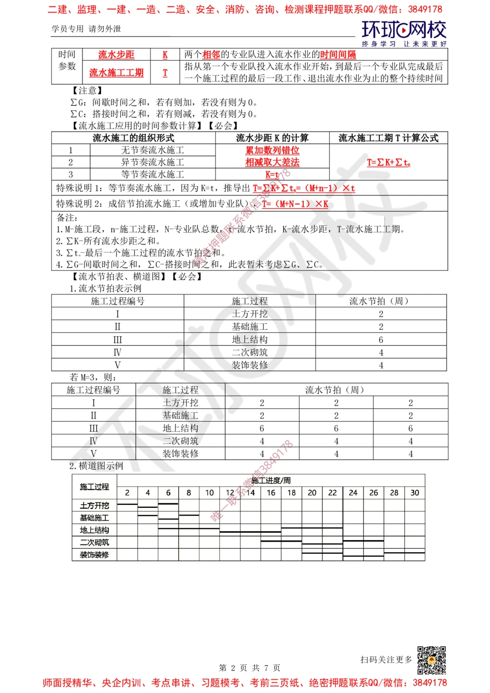 09.2025一建建筑案例特训-第9讲-施工进度管理(1)_2026年一级建造师_2026年一建建筑_2025年一建建筑SVIP_04-冲刺串讲✿考点强化✿小灶集训_19-建筑《案例特训班》潘晓宇HQ