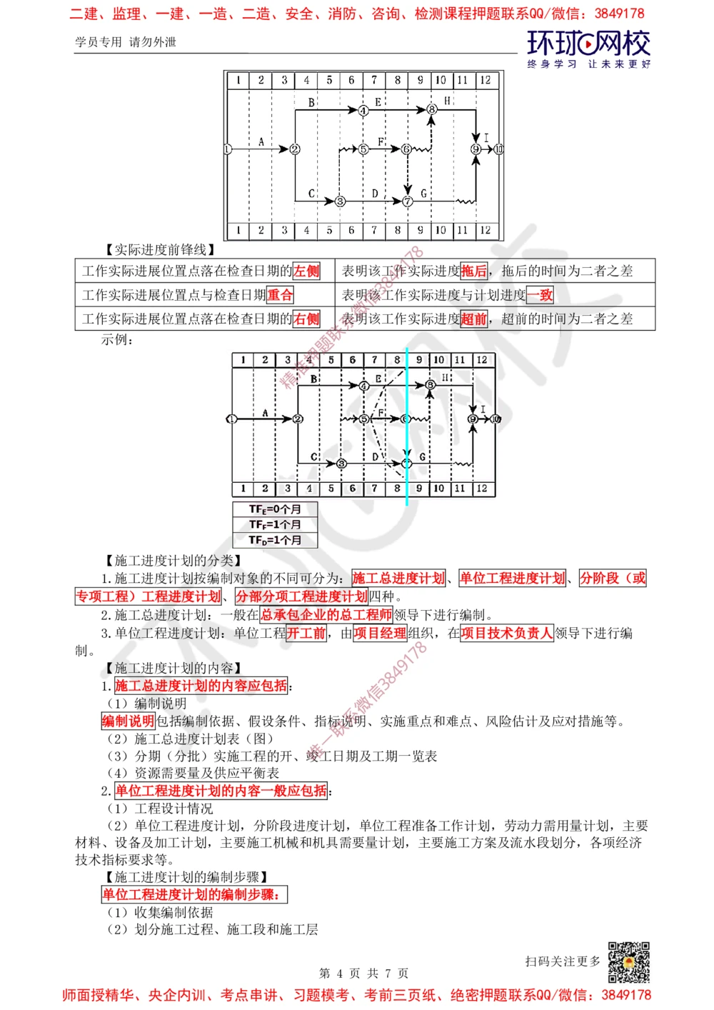 09.2025一建建筑案例特训-第9讲-施工进度管理(1)_2026年一级建造师_2026年一建建筑_2025年一建建筑SVIP_04-冲刺串讲✿考点强化✿小灶集训_19-建筑《案例特训班》潘晓宇HQ