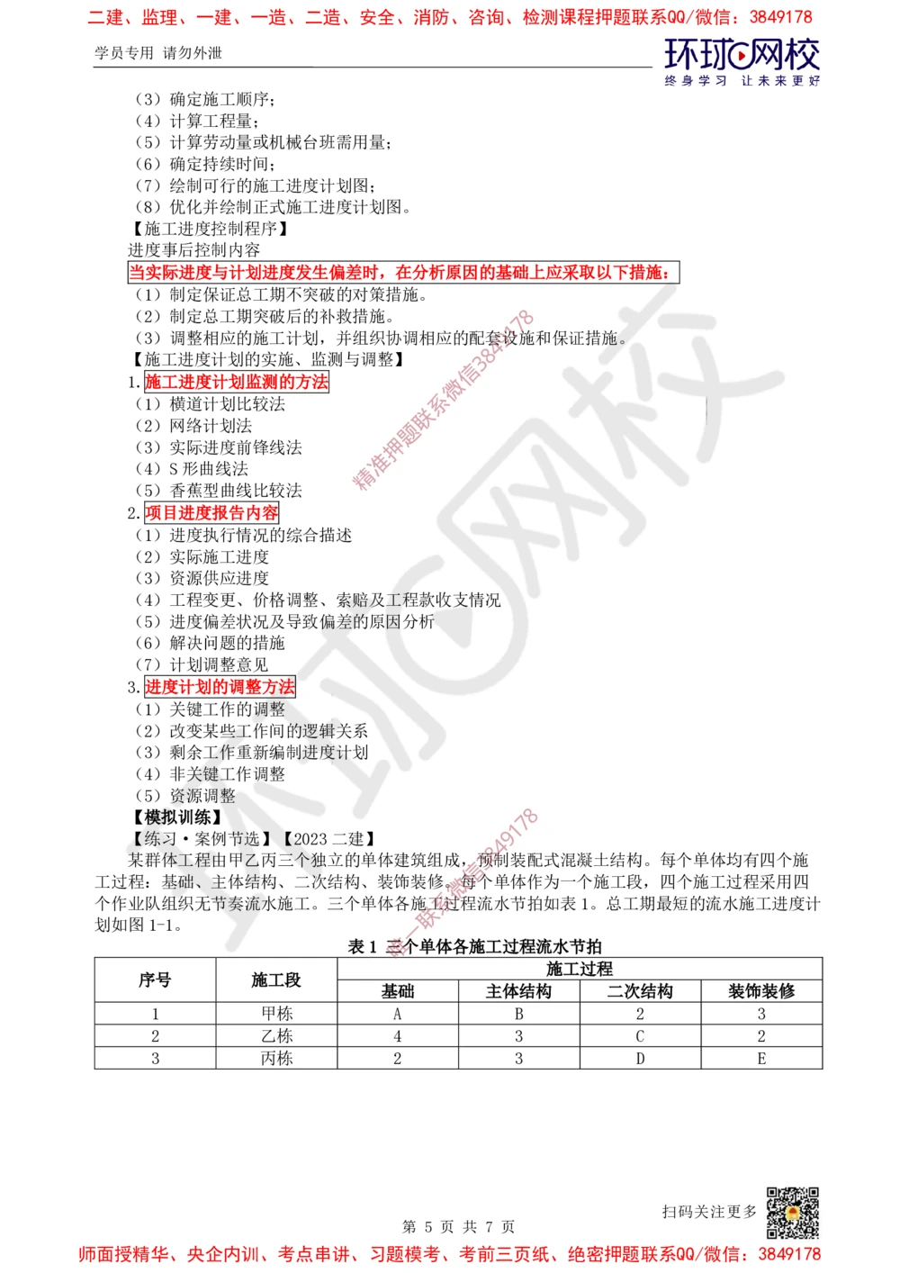 09.2025一建建筑案例特训-第9讲-施工进度管理(1)_2026年一级建造师_2026年一建建筑_2025年一建建筑SVIP_04-冲刺串讲✿考点强化✿小灶集训_19-建筑《案例特训班》潘晓宇HQ