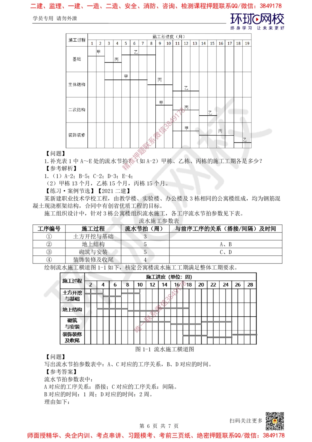 09.2025一建建筑案例特训-第9讲-施工进度管理(1)_2026年一级建造师_2026年一建建筑_2025年一建建筑SVIP_04-冲刺串讲✿考点强化✿小灶集训_19-建筑《案例特训班》潘晓宇HQ