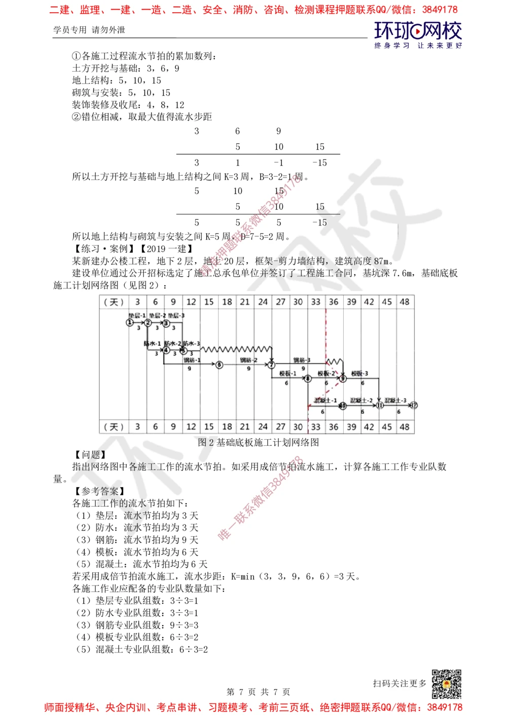 09.2025一建建筑案例特训-第9讲-施工进度管理(1)_2026年一级建造师_2026年一建建筑_2025年一建建筑SVIP_04-冲刺串讲✿考点强化✿小灶集训_19-建筑《案例特训班》潘晓宇HQ