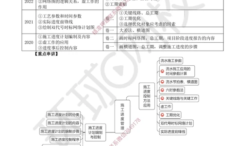 09.2025一建建筑案例特训-第9讲-施工进度管理(1)_2026年一级建造师_2026年一建建筑_2025年一建建筑SVIP_04-冲刺串讲✿考点强化✿小灶集训_19-建筑《案例特训班》潘晓宇HQ