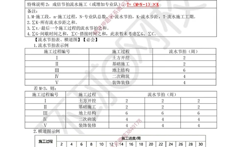 09.2025一建建筑案例特训-第9讲-施工进度管理(1)_2026年一级建造师_2026年一建建筑_2025年一建建筑SVIP_04-冲刺串讲✿考点强化✿小灶集训_19-建筑《案例特训班》潘晓宇HQ