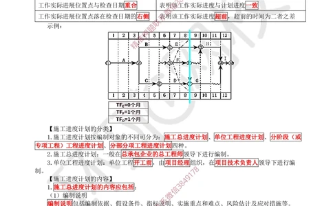 09.2025一建建筑案例特训-第9讲-施工进度管理(1)_2026年一级建造师_2026年一建建筑_2025年一建建筑SVIP_04-冲刺串讲✿考点强化✿小灶集训_19-建筑《案例特训班》潘晓宇HQ