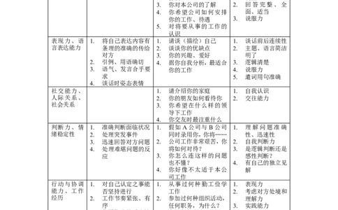 实例汇仁药业-人力资源人部才测评面试指南_2025春招题库汇总_银行题库-1_银行全套上岸资料_500套面试话术_05面试话术实例_07案例