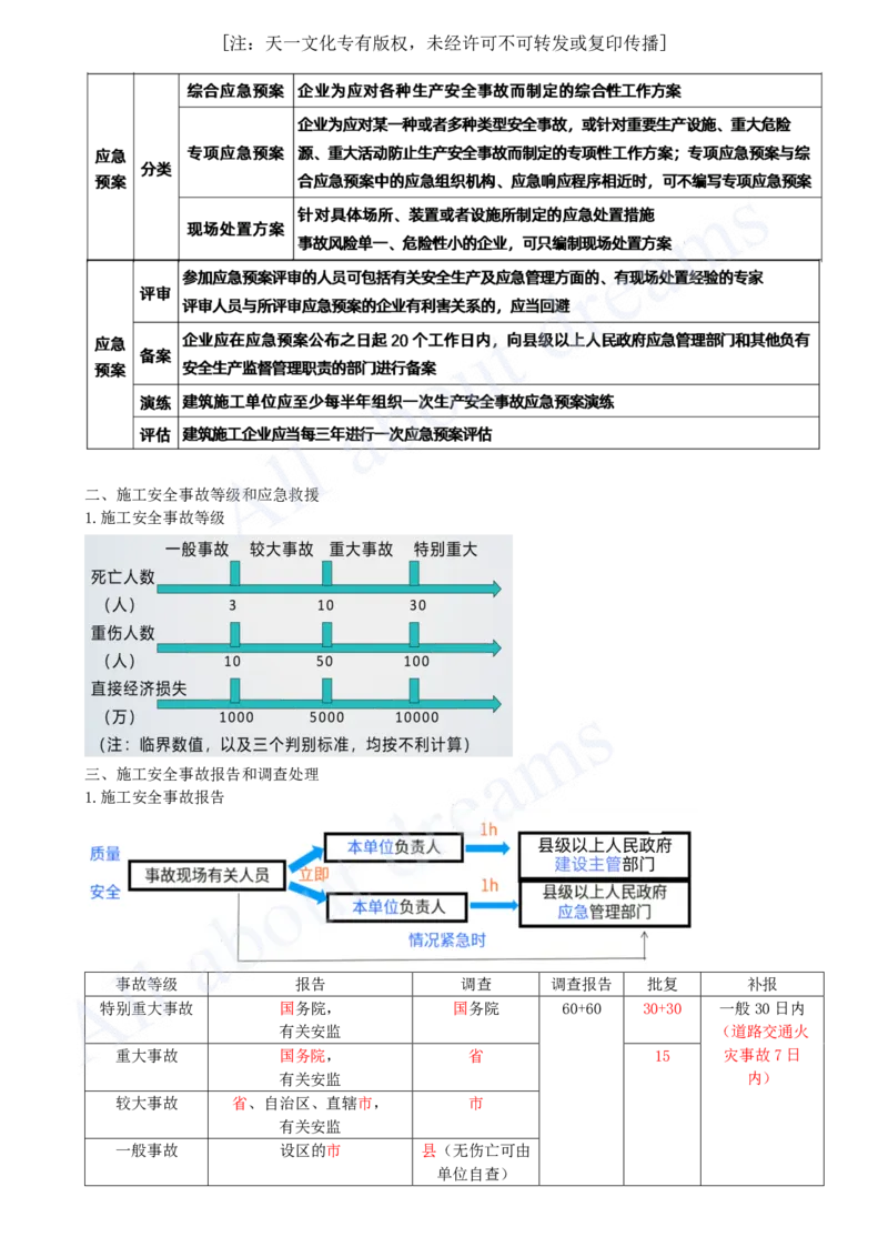 2025-41-第7章-7.4-施工安全事故应急预案和调查处理_2026年一级建造师_2026年一建管理_2025年一建管理SVIP_02-基础精讲✿高端面授✿深度强化_10-管理《天一精讲班》金月、王少杰KL