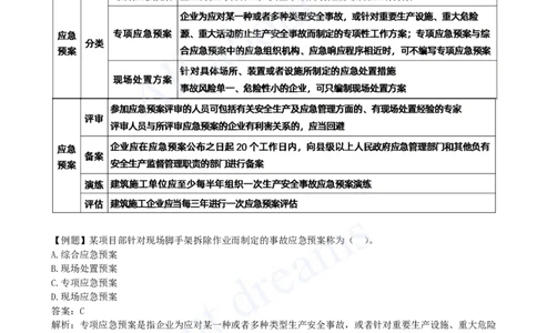 2025-41-第7章-7.4-施工安全事故应急预案和调查处理_2026年一级建造师_2026年一建管理_2025年一建管理SVIP_02-基础精讲✿高端面授✿深度强化_10-管理《天一精讲班》金月、王少杰KL