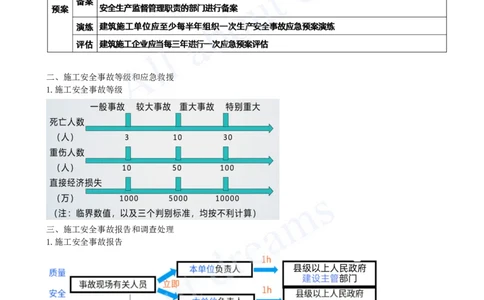 2025-41-第7章-7.4-施工安全事故应急预案和调查处理_2026年一级建造师_2026年一建管理_2025年一建管理SVIP_02-基础精讲✿高端面授✿深度强化_10-管理《天一精讲班》金月、王少杰KL
