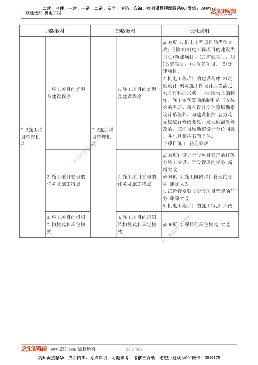 1-49_2026年一级建造师_2026年一建机电_2025年一建机电SVIP_02-基础精讲✿高端面授✿深度强化_44-机电《考点精讲班》王子初233